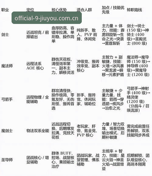 老玩家亲测：九游官方注册全流程与苹果下载实用心得